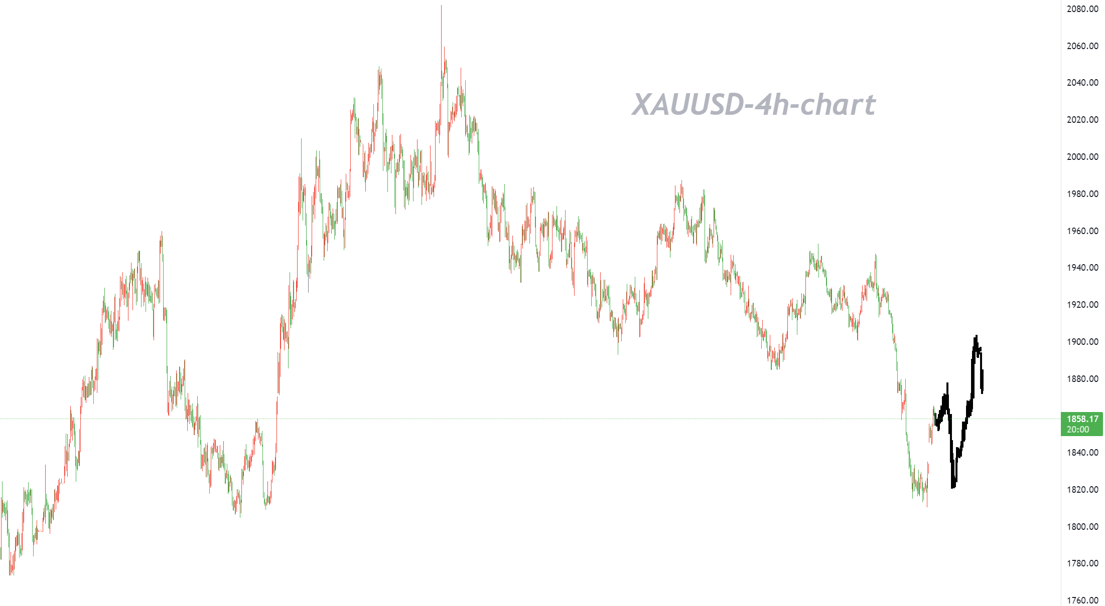 10/10 XAUUSD: Buy Low and Sell High as There Are Opportunities for Both Bears and Bulls-Pic no.1