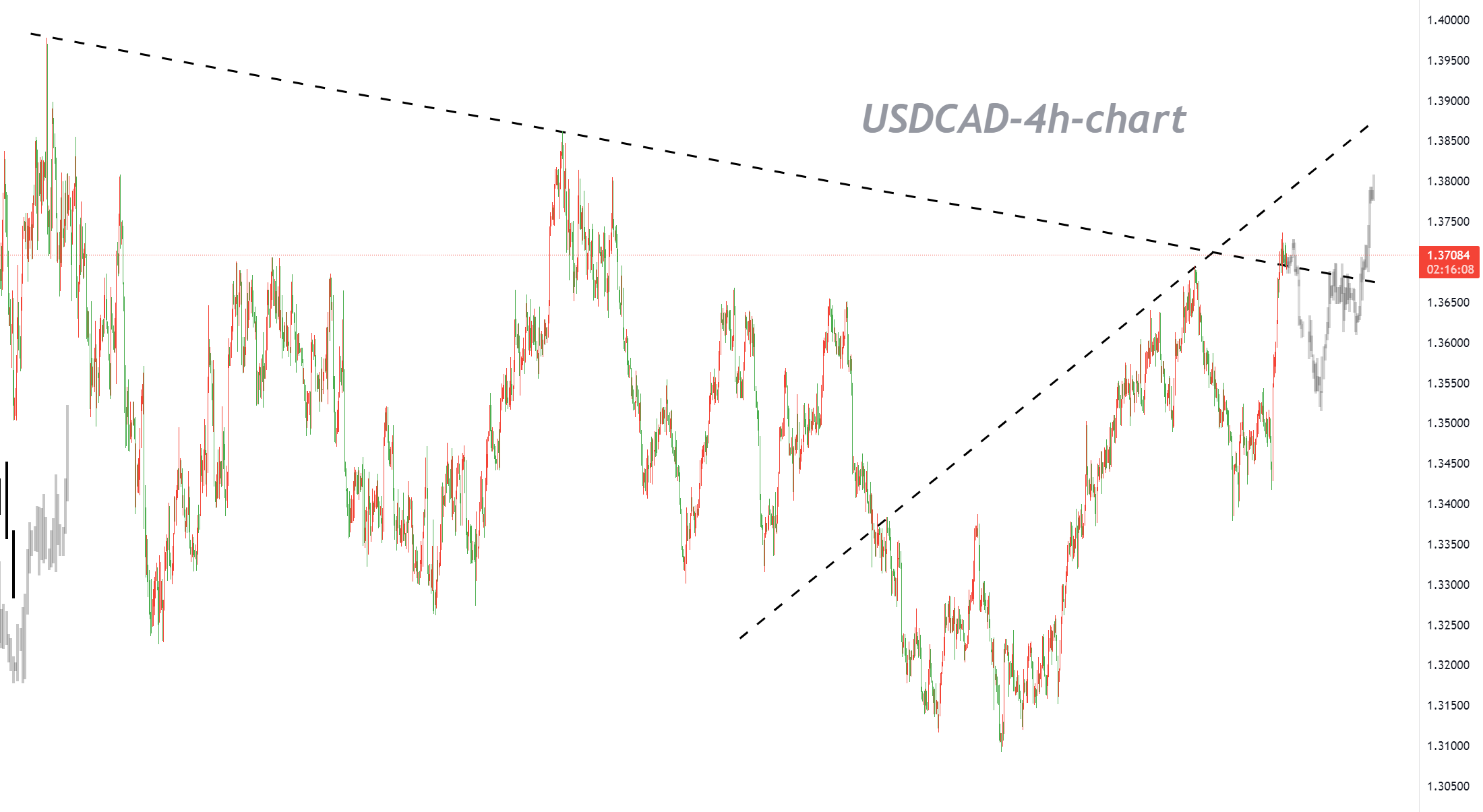 10/04 USDCAD： “头肩底”形态雏形似乎即将成型，但调整周期略显不足-Pic no.1