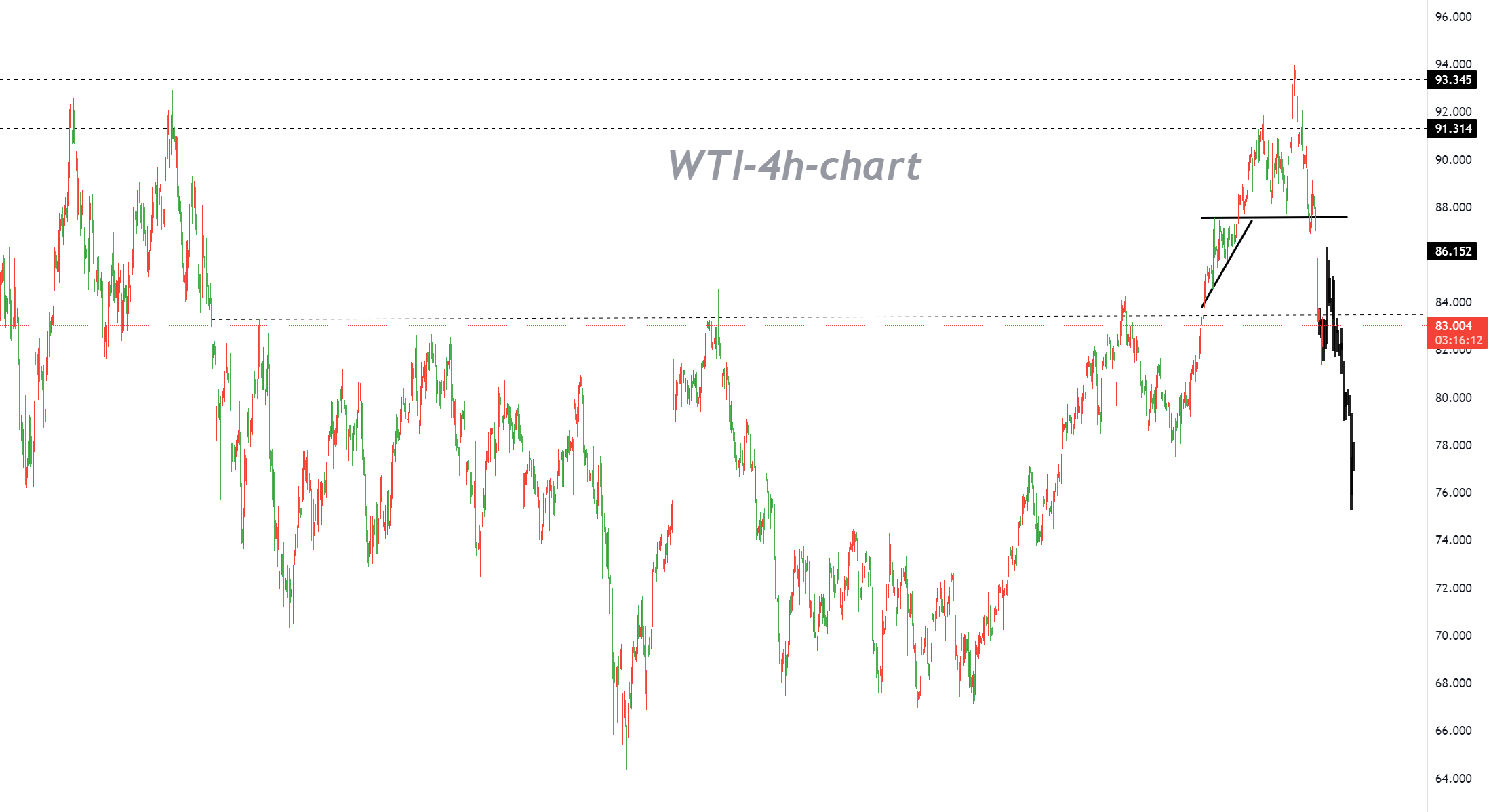 10 /05 WTI：一次性说清楚市场为何遭遇暴跌-Pic no.2