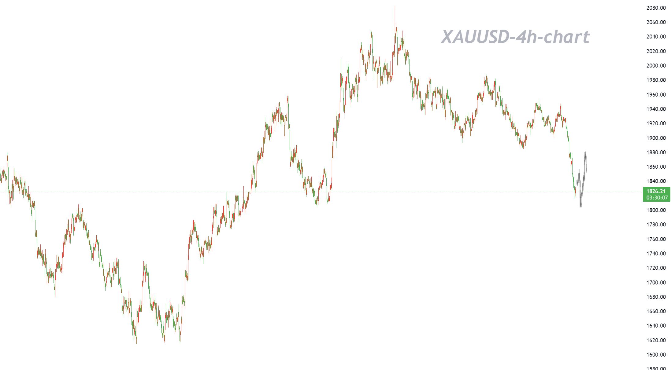 10/03 XAUUSD: Buy Low and Sell High with Bearish Outlook Unchanged-Pic no.1