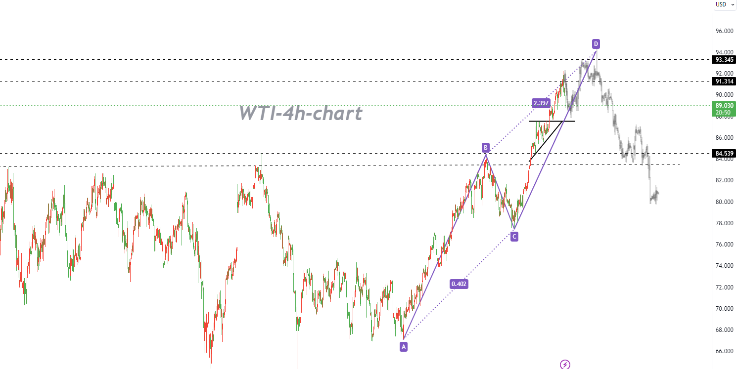 10 /05 WTI: Explaining Why the Market Experienced a Sudden Plunge-Pic no.1