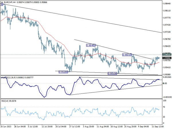 Sept 14th: Markets Juggle Mixed Signals as AUD Rises and ECB Decision Looms-Pic no.3