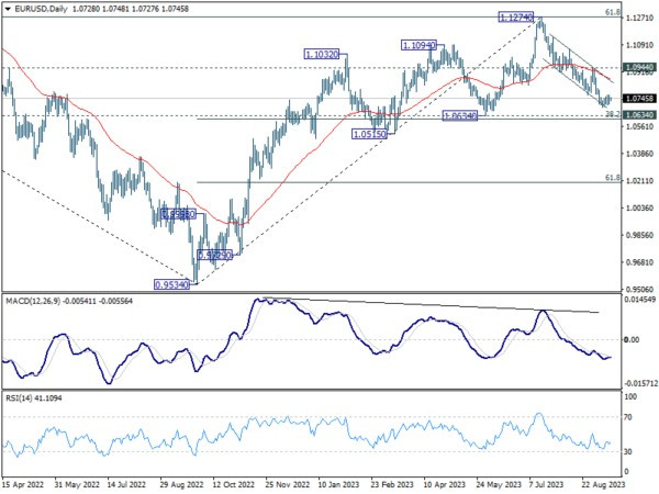 Sept 14th: Markets Juggle Mixed Signals as AUD Rises and ECB Decision Looms-Pic no.2
