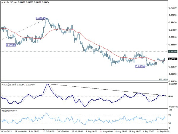 Sept 14th: Markets Juggle Mixed Signals as AUD Rises and ECB Decision Looms-Pic no.1