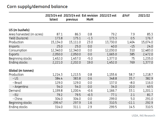 Spet 13th: Tighter Wheat and Looser Corn Market-Pic no.2