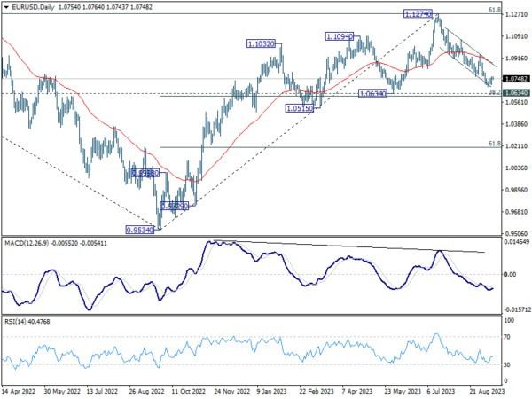 Spet 13th: Euro Resonates on ECB Whispers; Markets Await U.S. and UK Key Releases-Pic no.5