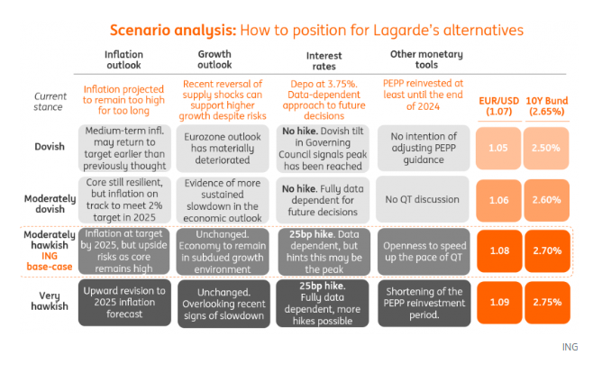 Spet 12th: ECB Cheat Sheet: Is A Hike Hawkish Enough?-Pic no.2