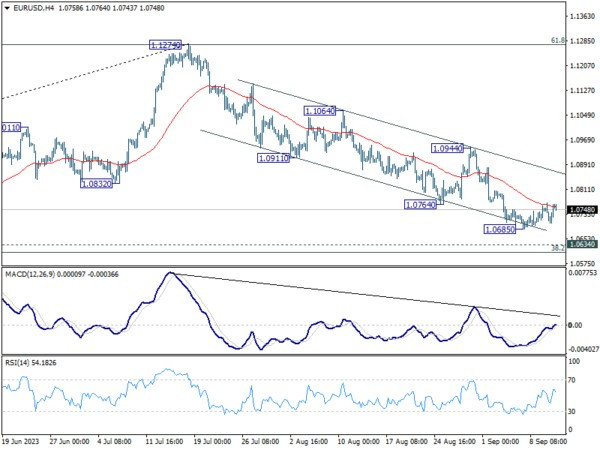 Spet 13th: Euro Resonates on ECB Whispers; Markets Await U.S. and UK Key Releases-Pic no.4