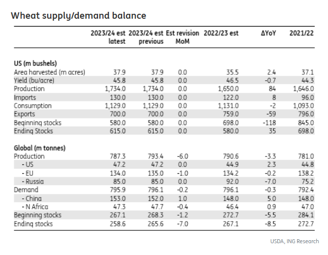 Spet 13th: Tighter Wheat and Looser Corn Market-Pic no.4