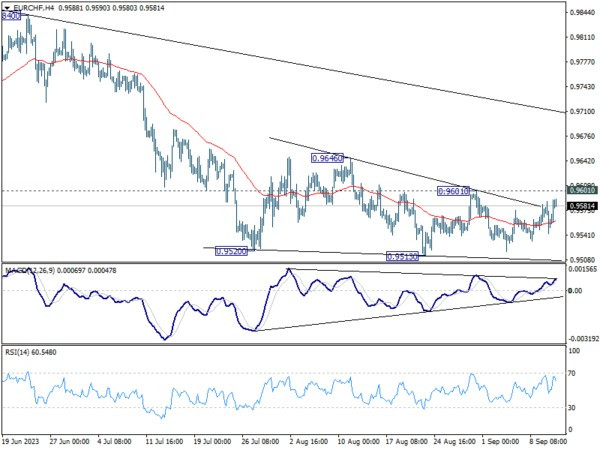 Spet 13th: Euro Resonates on ECB Whispers; Markets Await U.S. and UK Key Releases-Pic no.2
