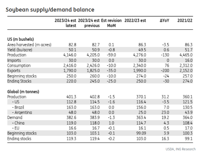 Spet 13th: Tighter Wheat and Looser Corn Market-Pic no.3