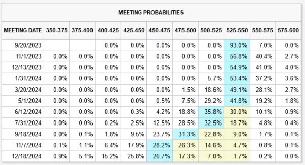 Spet 13th: Euro Resonates on ECB Whispers; Markets Await U.S. and UK Key Releases-Pic no.3