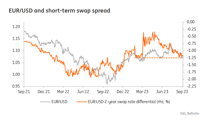 Spet 12th: ECB Cheat Sheet: Is A Hike Hawkish Enough?-Pic no.3