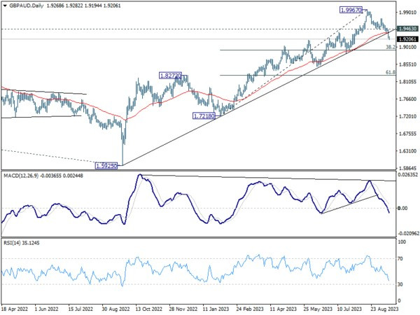 Sept 15th: Europeans Lag as Commodity Currencies Ride the Wave of Optimism-Pic no.1