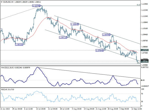 Sept 15th: Europeans Lag as Commodity Currencies Ride the Wave of Optimism-Pic no.2