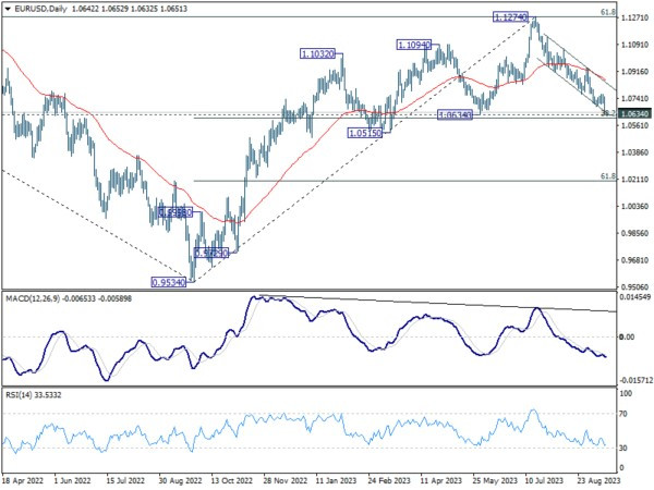 Sept 15th: Europeans Lag as Commodity Currencies Ride the Wave of Optimism-Pic no.3