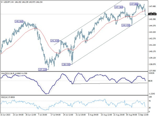 Sept 11th: Yen Rebounds on BoJ Ueda's Hawkish Remarks; U.S. CPI and ECB to Highlight the Week-Pic no.4