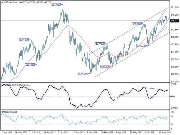 Sept 11th: Yen Rebounds on BoJ Ueda's Hawkish Remarks; U.S. CPI and ECB to Highlight the Week-Pic no.5