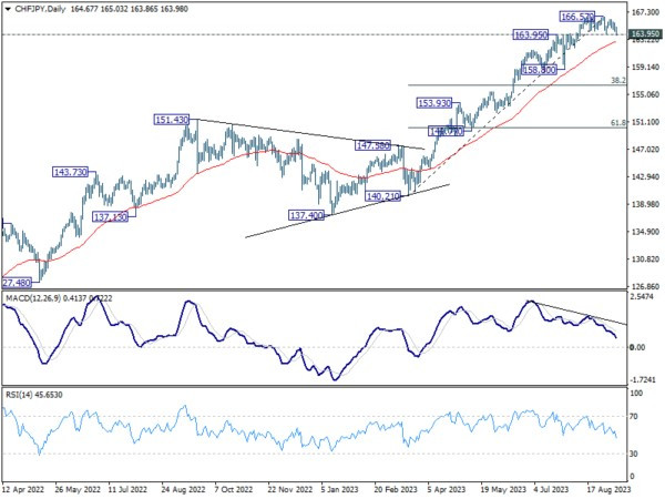 Sept 11th: Yen Rebounds on BoJ Ueda's Hawkish Remarks; U.S. CPI and ECB to Highlight the Week-Pic no.2