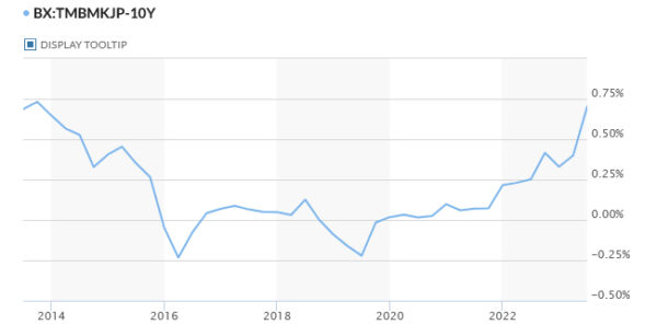 Sept 11th: Yen Rebounds on BoJ Ueda's Hawkish Remarks; U.S. CPI and ECB to Highlight the Week-Pic no.3