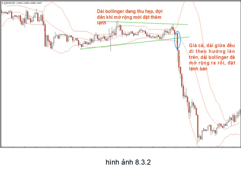 Những điều cần chú ý khi sử dụng dải Bollinger làm phân tích-2