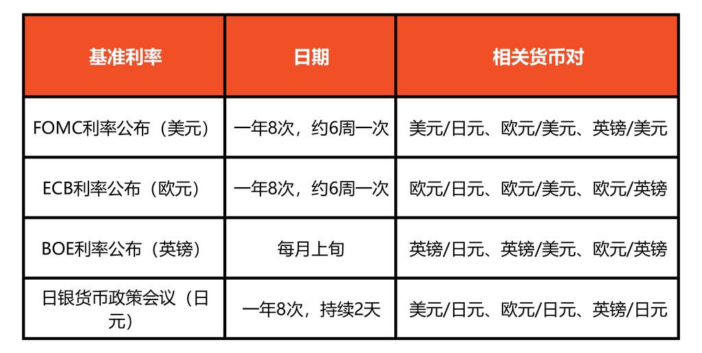 金融政策公布对汇率的影响-Pic no.1
