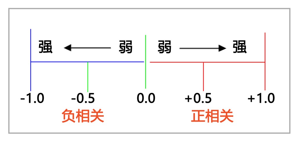 货币的关联性-Pic no.1