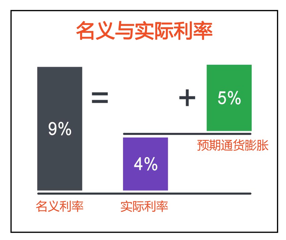 为什么利率对外汇交易者至关重要-Pic no.2