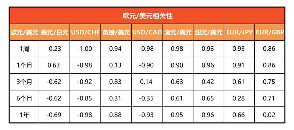 货币的关联性-Pic no.2