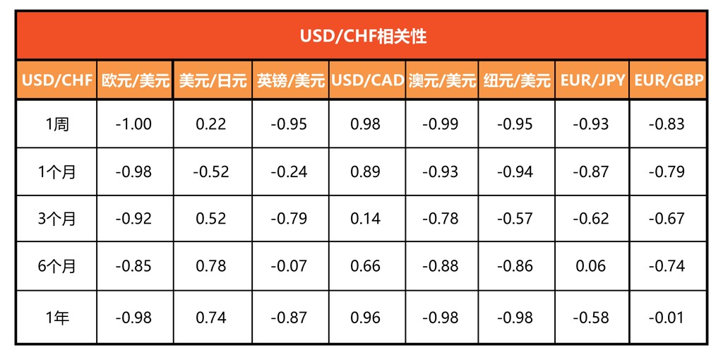 货币的关联性-Pic no.4