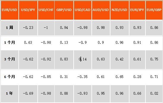 货币关联性与风险管理-Pic no.1