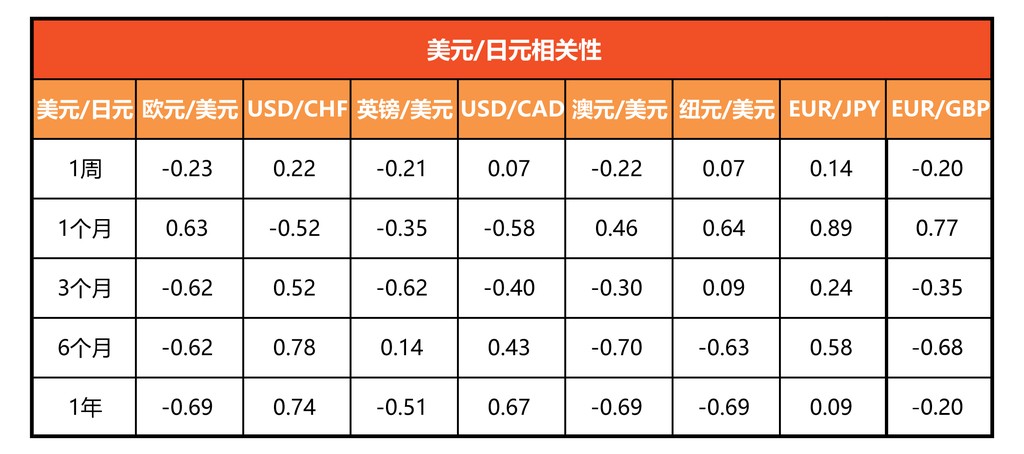 货币的关联性-Pic no.3