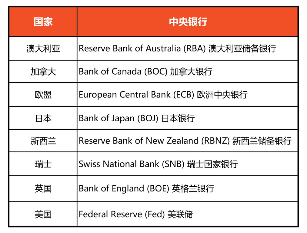 为什么利率对外汇交易者至关重要-Pic no.1