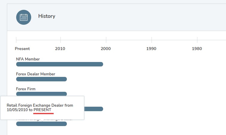 الرابطة الوطنية للعقود الآجلة (NFA)-صورة 6