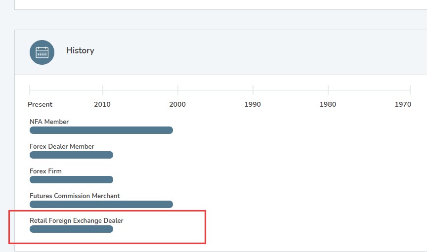 الرابطة الوطنية للعقود الآجلة (NFA)-صورة 5