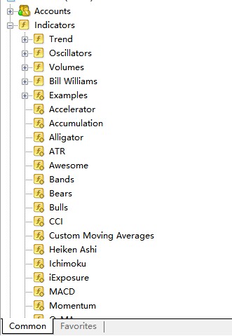 كيفية استعمال المؤشرات الفنية-صورة 2