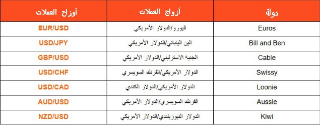 ما هي منتجات التي تداول في الفوركس-صورة 1