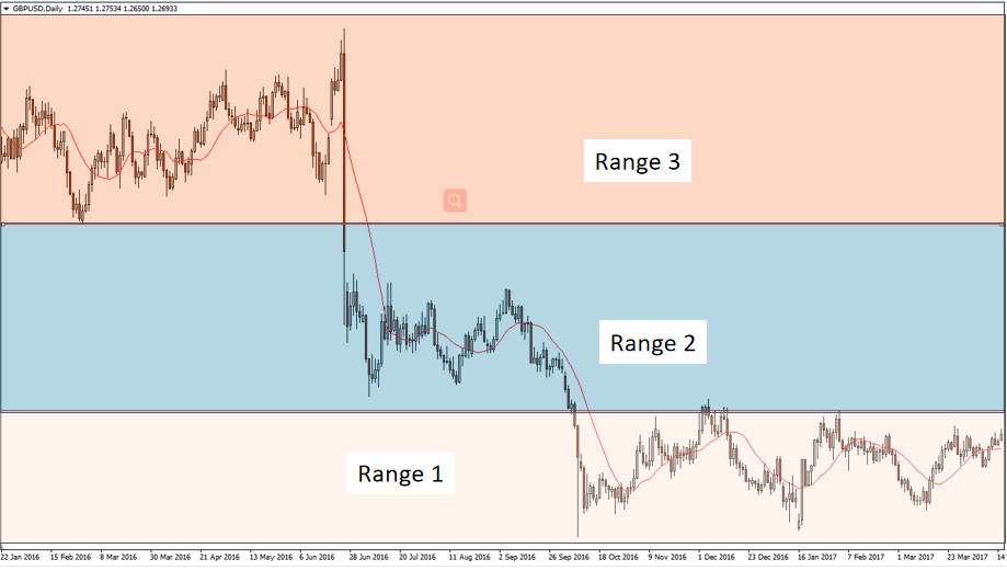 ทำความเข้าใจเรื่องสภาพแวดล้อมการเทรดฟอเร็กซ์-صورة 1
