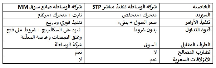 شركات الوساطة للتداول الفوركس-صورة 1