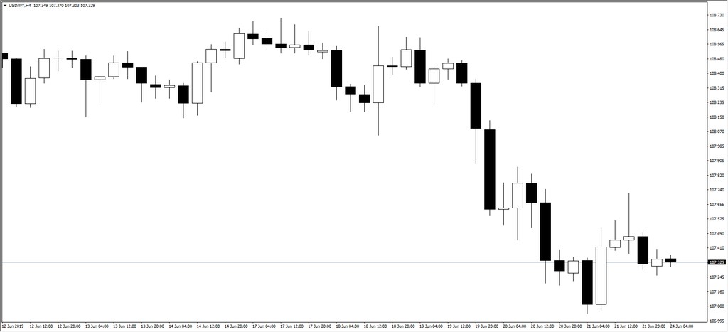 أشهر أنواع الرسوم البيانية في الفوركس-Pic no.4