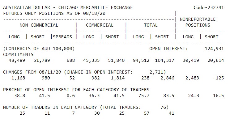 Commitment Report of Trader (COT Report) คืออะไร ?-صورة 1