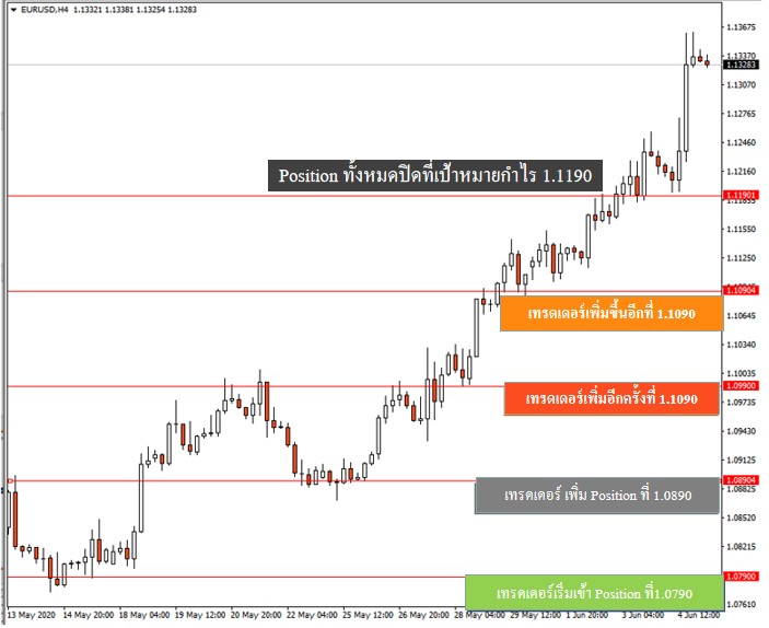 วิธีการปรับพอร์ตแบบ Scale in-صورة 1