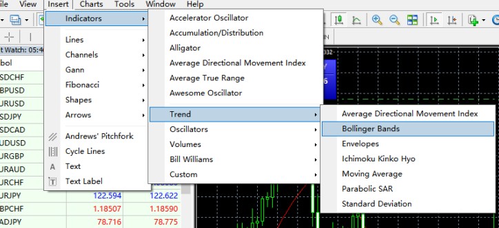 كيفية استعمال المؤشرات الفنية-صورة 1
