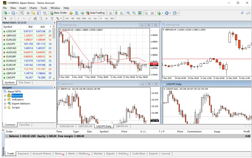 Step-by-Step Guide to Open Demo Account on MT4-Pic no.8