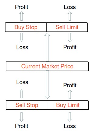 How to Set Orders on MT4-Pic no.5