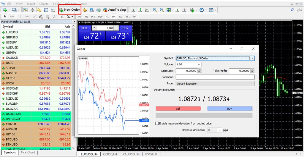How to Set Orders on MT4-Pic no.1