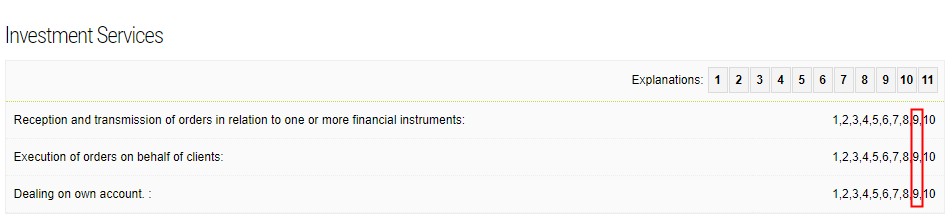 How to Verify Your Broker's CySEC License?-Pic no.5