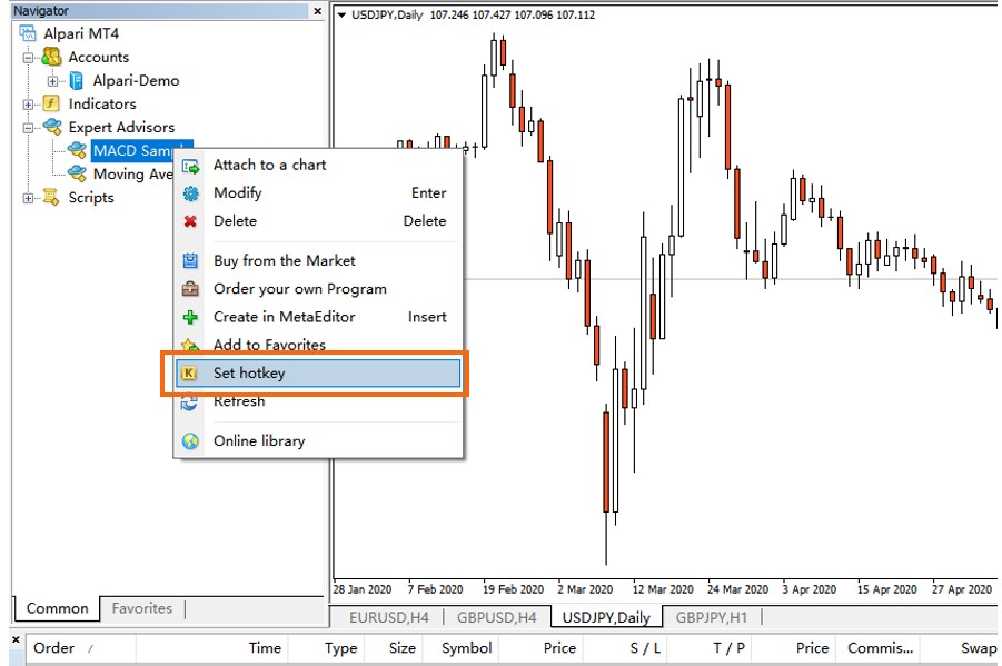 Hotkeys in MT4-Pic no.1