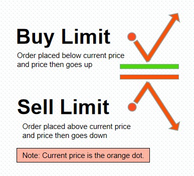 Order Types-Pic no.1