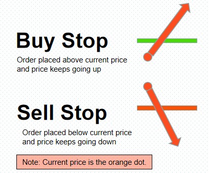 Order Types-Pic no.2